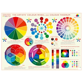 Plakat Colour Wheel